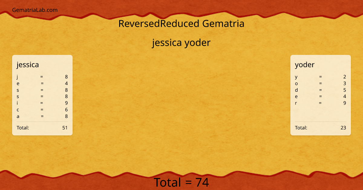 jessica yoder in reversedReduced Gematria
